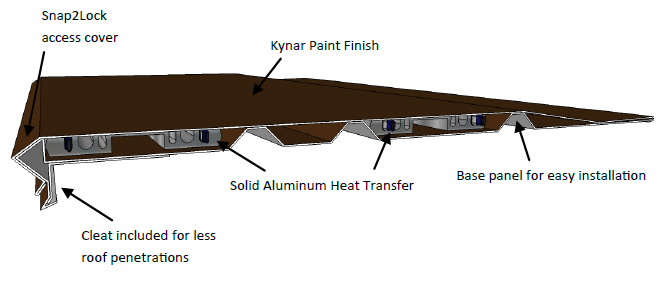 Illustration of roof heating panel with self-regulating heat cable.