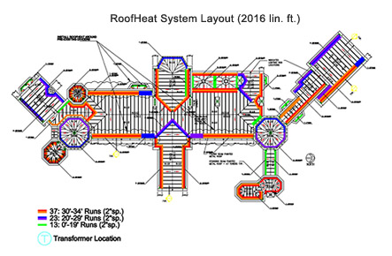 Roof de-icing system designed to heat roof edges and valleys.